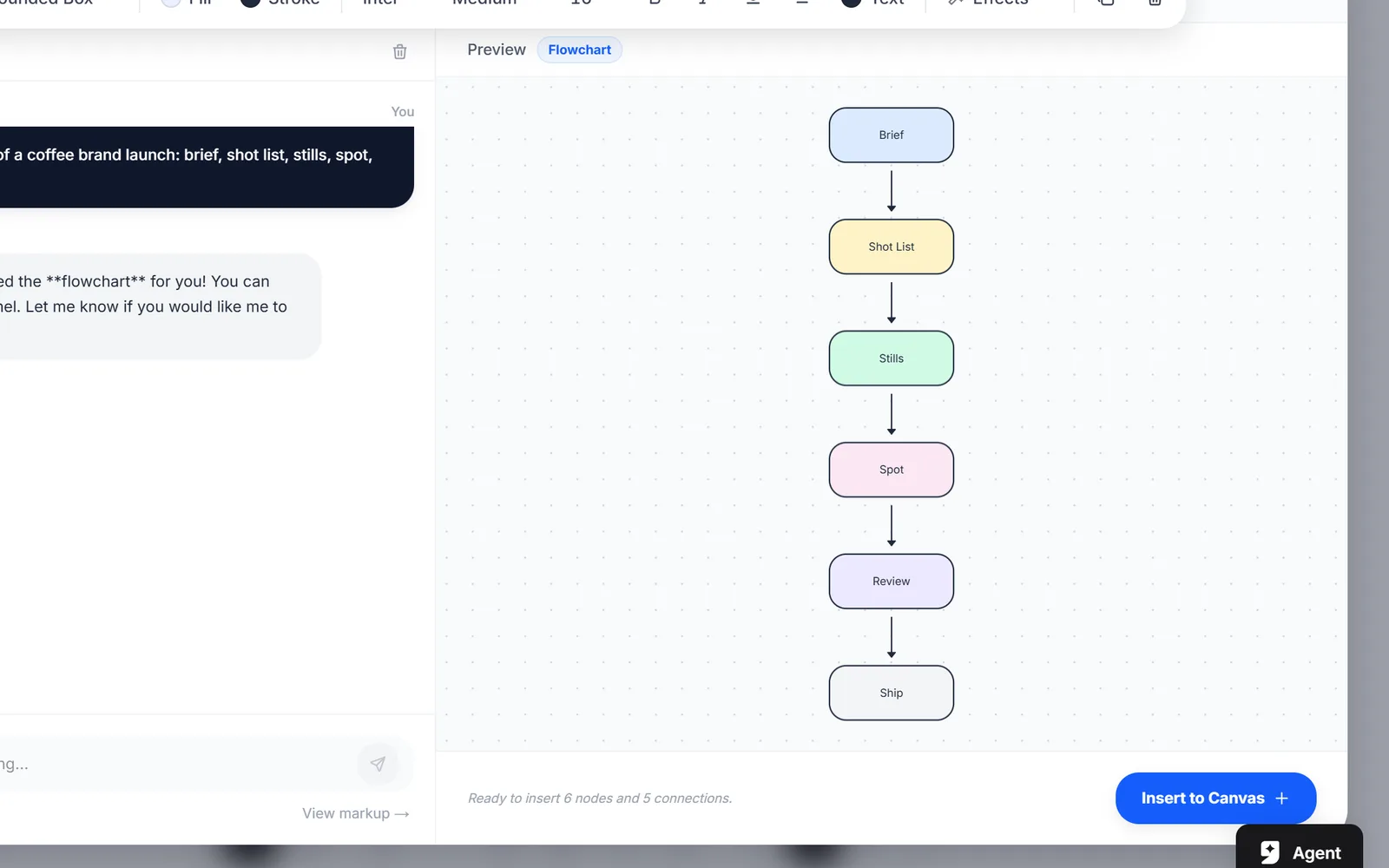 An AI-generated diagram on the whiteboard